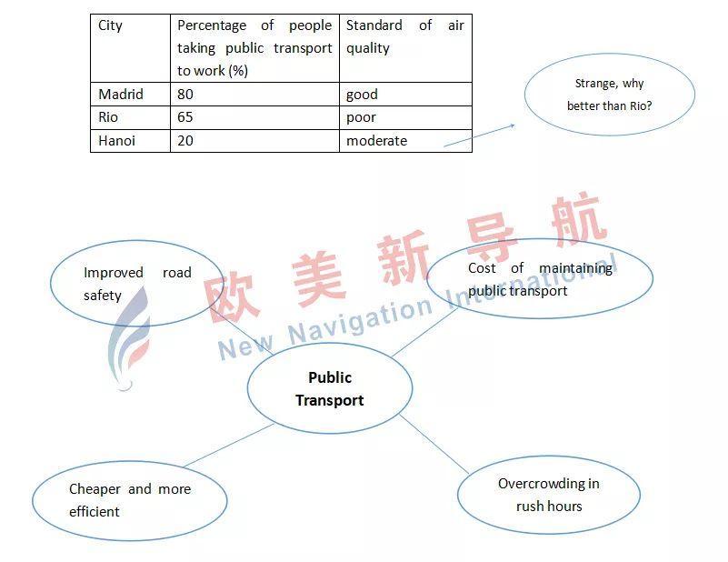 2019年5月26日深国交二轮入学考试英语科目试题解析 备考国交 考试 深国交考试注意事项 第2张