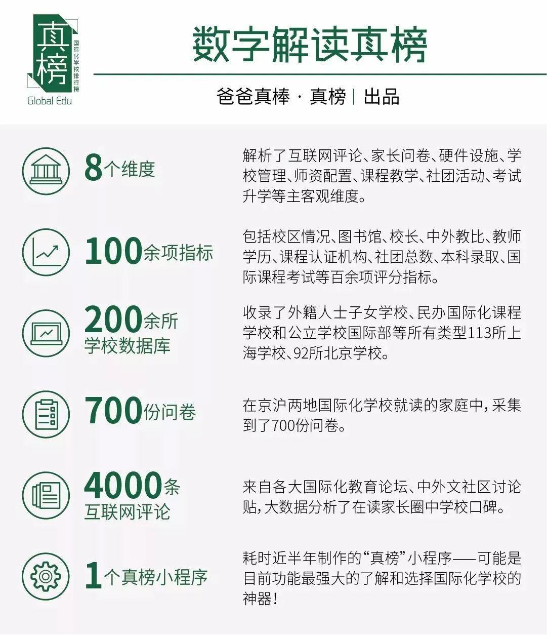 京沪PK -- 谁是国际化教育第一城(2017年数据) 国际学校 数据 第2张