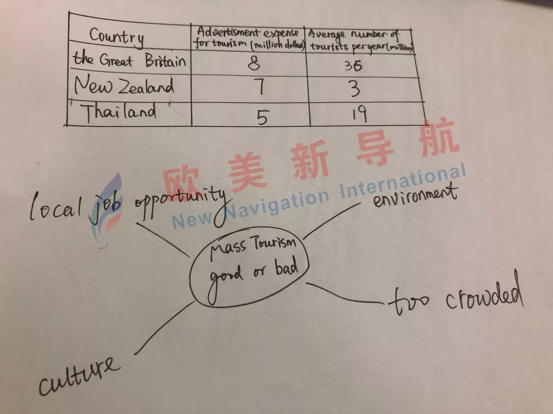 2019年4月14日深国交首轮入学考试英语科目试题解析 备考国交 考试 深国交入学考试 第3张