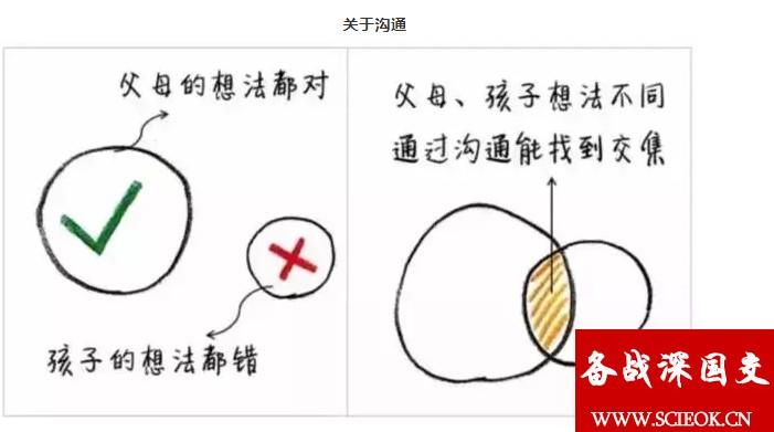 10张图便可以看得出“应试生”与“国际生”父母的核心智慧