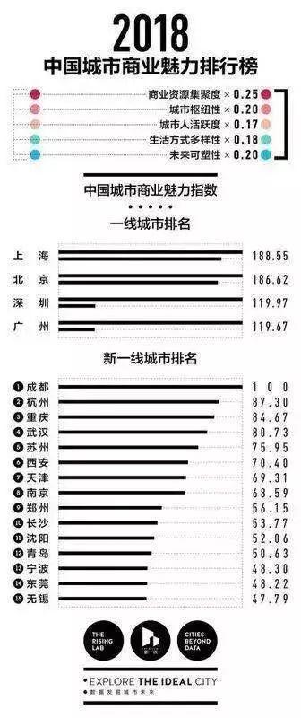 2019海归回国就业最好的前5个专业里有你吗？ 就业 数据 留学 第4张