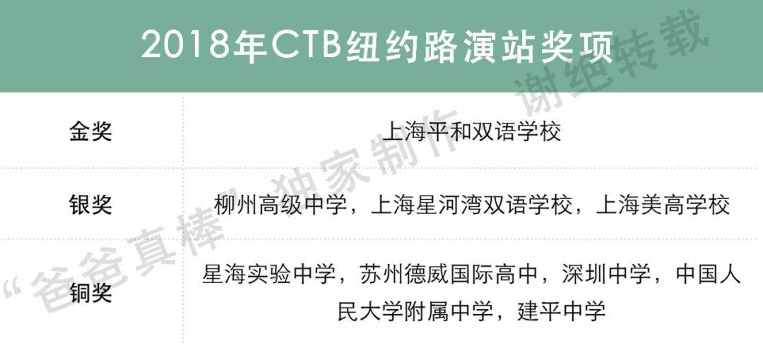 盘点含金量最高的国际竞赛，全国知名高中哪家最强？深国交也上了榜 深国交 考试 国际学校 竞赛 数据 第19张