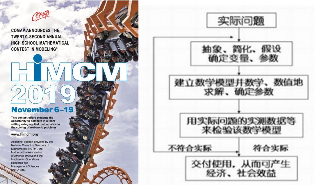 盘点含金量最高的国际竞赛，全国知名高中哪家最强？深国交也上了榜 深国交 考试 国际学校 竞赛 数据 第2张