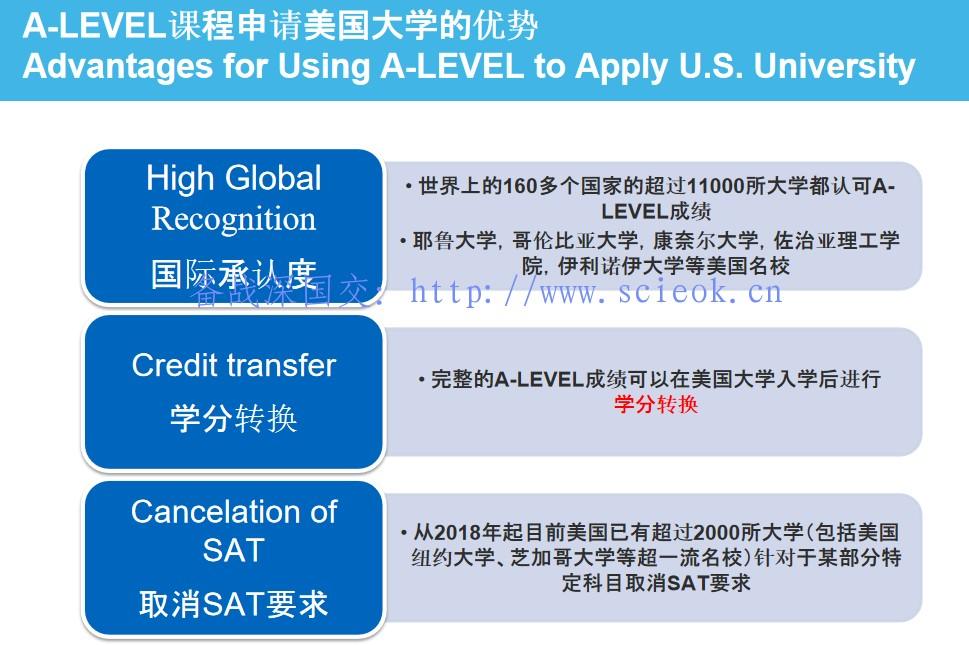 What are Common Misconceptions of A-levels?( 对于A-LEVEL课程体系你有哪些误解？） A-level 国际课程 国际学校课程 第2张