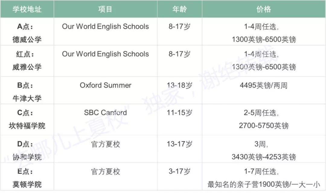 牛津、德威、协和、威雅、莫顿…英国顶尖私校的夏令营原来长这样！  国际学校 英国大学 户外 背景提升 牛津大学 第6张