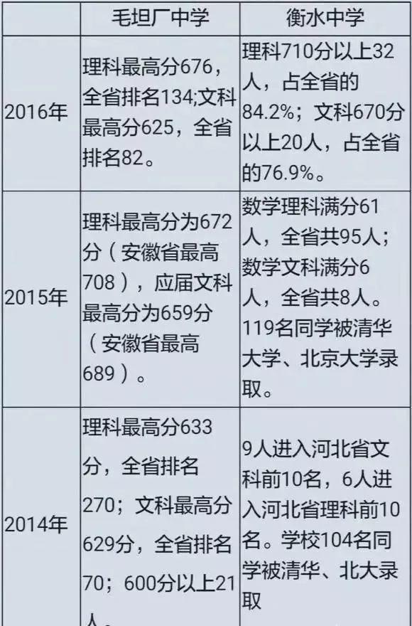 衡水、毛坦厂凭啥名震天下？两大超级中学解密