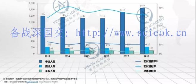 唯寻带你选学院-牛津篇|申请人数破2万！录取率低至18%！ 留学 牛津大学 英国留学 世界名校 第6张