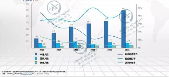 唯寻带你选学院-牛津篇|申请人数破2万！录取率低至18%！ 留学 牛津大学 英国留学 世界名校 第7张