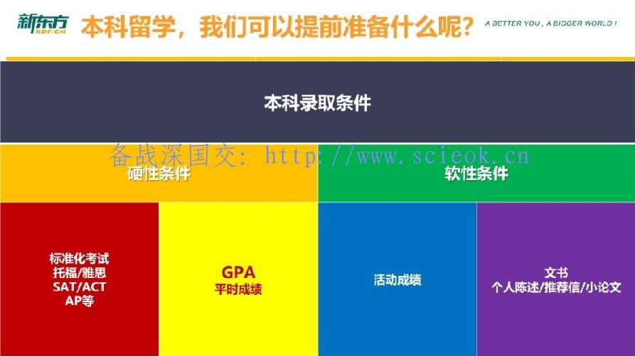 美本目标Top40,2019年初中毕业生从中考后就应该开始进行规划了 留学 名校录取 美国名校 第6张