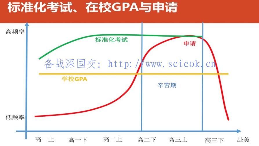 美本目标Top40,2019年初中毕业生从中考后就应该开始进行规划了 留学 名校录取 美国名校 第9张