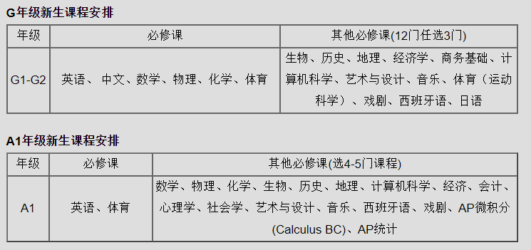 号称华南领头羊级别国际学校，华附和深国交凭什么？  深国交 学在国交 备考国交 A-level 第7张