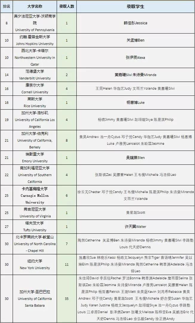 号称华南领头羊级别国际学校，华附和深国交凭什么？  深国交 学在国交 备考国交 A-level 第11张