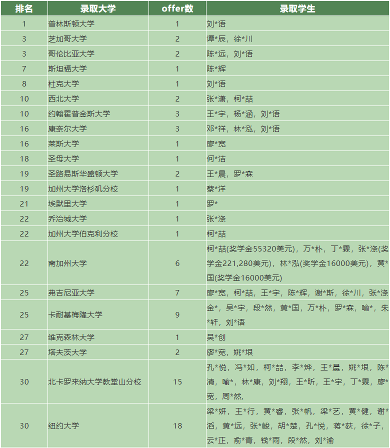 号称华南领头羊级别国际学校，华附和深国交凭什么？  深国交 学在国交 备考国交 A-level 第6张