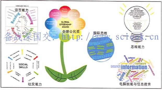 课外活动与人格教育04 -  深国交评价体系：有关全球公民奖（14） 深国交 深圳国际交流学院 学在国交 第1张