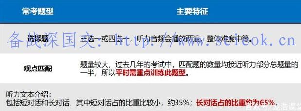 深国交考试回顾：深国交入学考试，英语听力部份如何拿高分？  深国交 深圳国际交流学院 备考国交 第3张