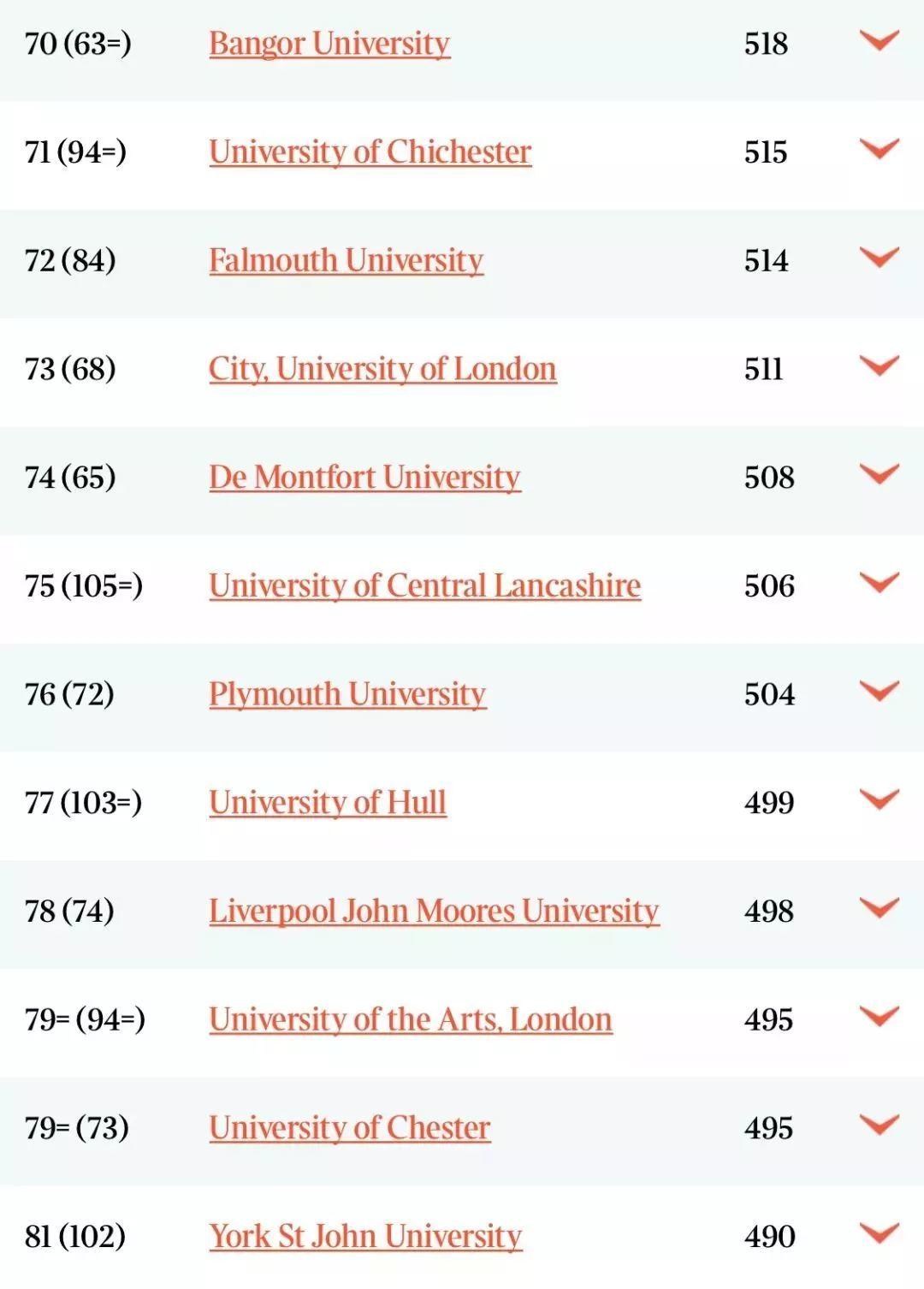 2020TIMES英国大学专业排名发布！剑桥27个专业牛津5个专业排第一！  数据 英国大学 排名 TIMES排名 剑桥大学 牛津大学 第12张