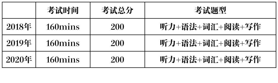 备考资料｜备考深国交2020春季能力自评模拟卷 - 英语2卷 （含答案）  备考国交 备考英语 第1张