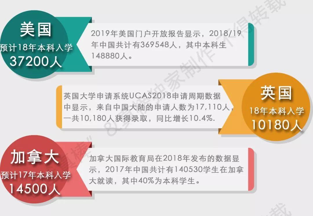 【榜单】2019年出国留学高中100强出炉！英本方向深国交继续领跑  数据 排名 第1张