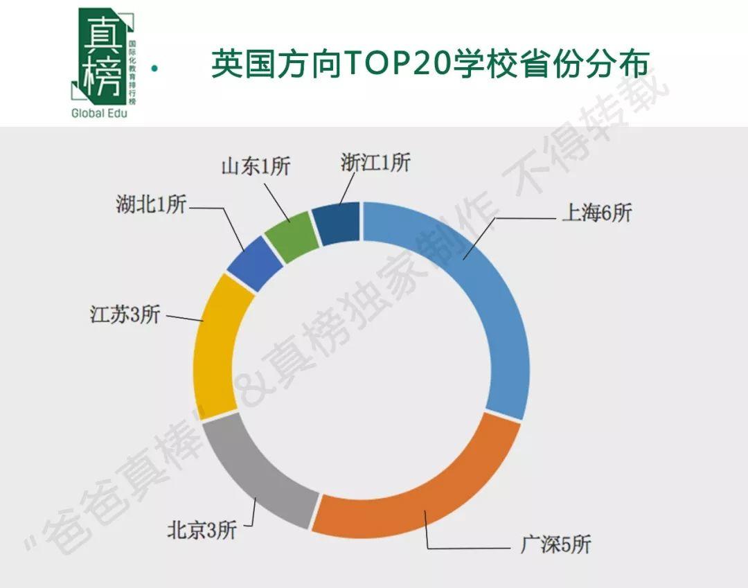 【榜单】2019年出国留学高中100强出炉！英本方向深国交继续领跑  数据 排名 第21张