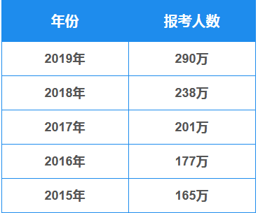 “考研 or 留学”， 这是一个问题还是一种选择？  数据 第2张