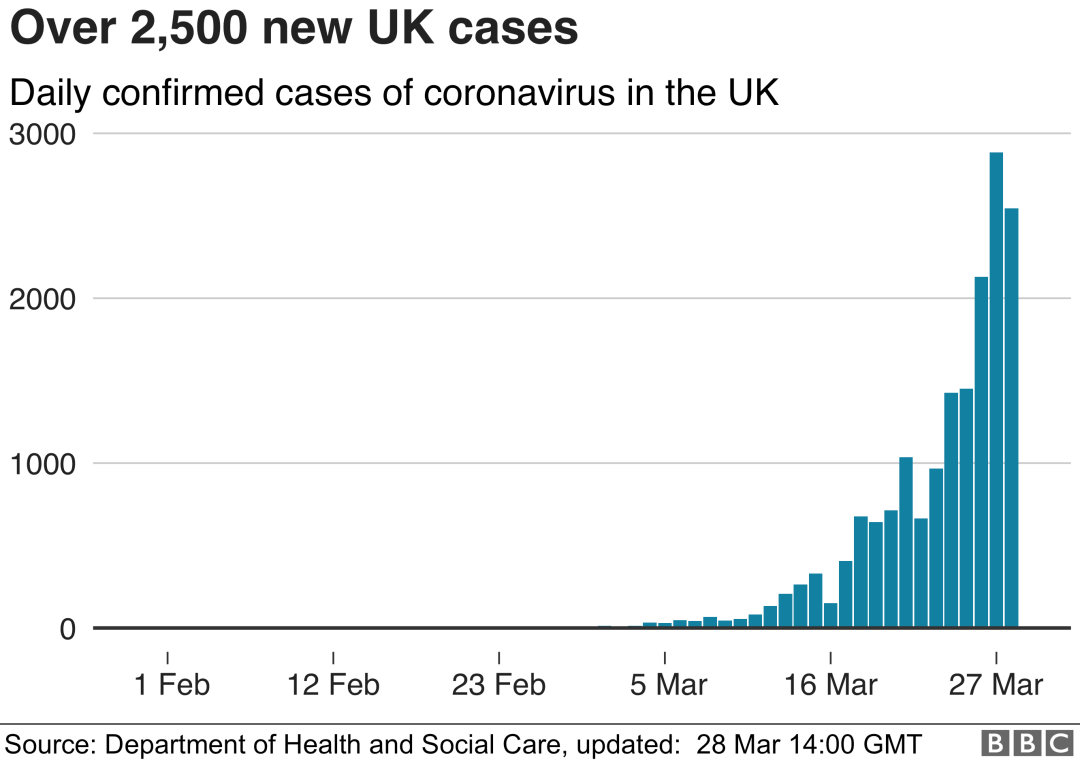 了解一下目前英国的疫情情况，以及英国政府是如何处理疫情的