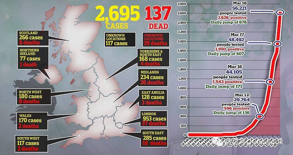 英国公布紧急法案 ！外国人免费诊治，机场可能被关，将在12周内逆转  留学 第1张