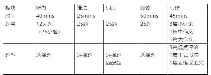 想拿下深国交offer?请及时收下这份考前冲刺攻略  备考国交 深圳国际交流学院 第3张