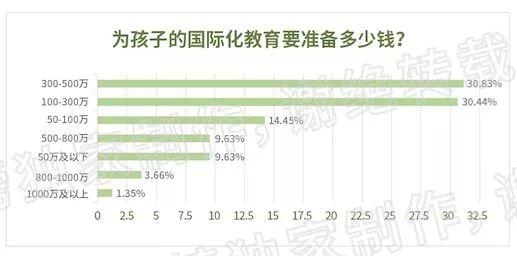 北京终于超过上海，成全球国际学校最贵城市！  数据 第1张