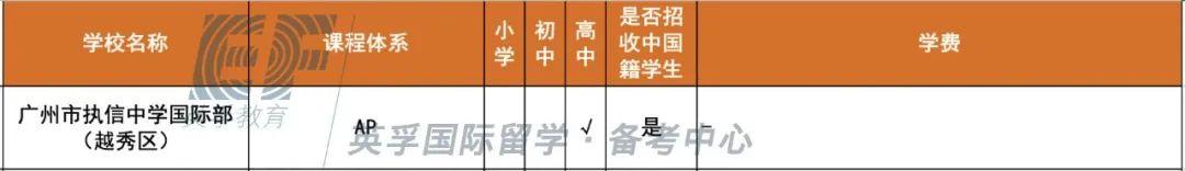 广东国际学校(双语学校）2020学费学制大汇总 -- 心跳是否会加速？  备考国交 费用 第3张