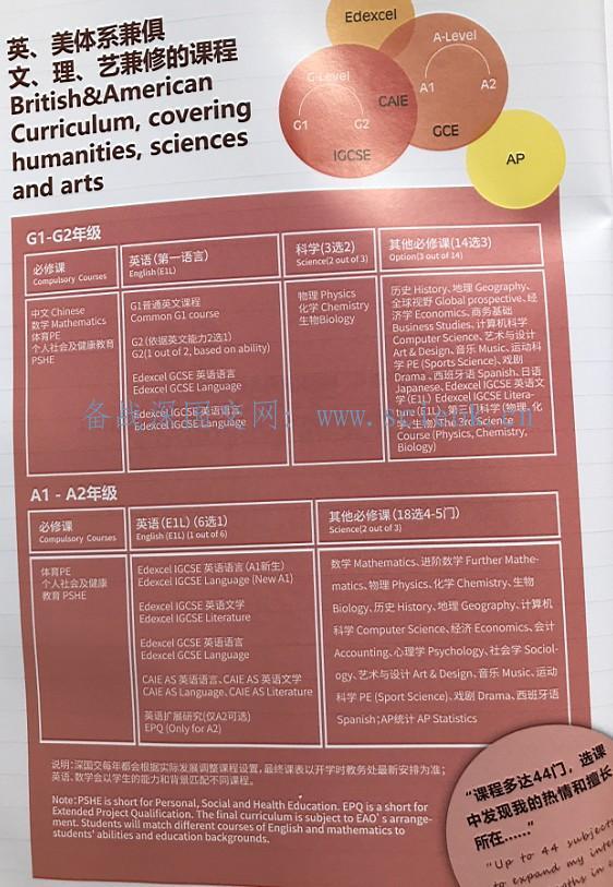 在深国交上学 - 这个天生的千里马刚好又来到了他的草原(03)  深国交 学在国交 深圳国际交流学院 国际学校 Winnie 第4张