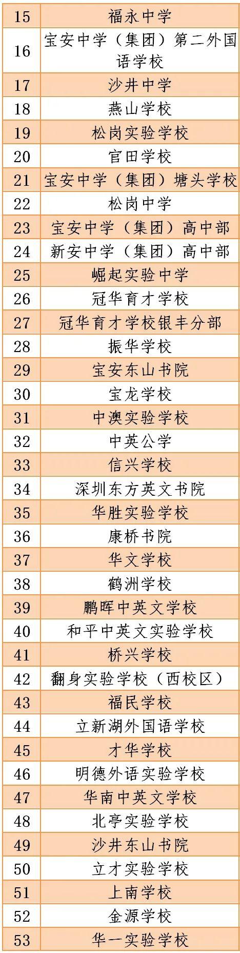 风云突变：4月27日深国交不能如期开学，具体安排将等待通知  学在国交 深圳国际交流学院 第11张