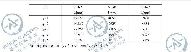 PAT2019最全真题+天团解析+考情分析来了！ 自评快看  牛津大学 考试 竞赛 第17张