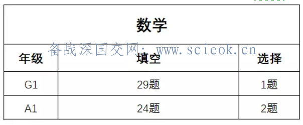  深国交入学考试(2020.5.24)数学试卷解析（含部份深国交真题） 备考国交 第1张