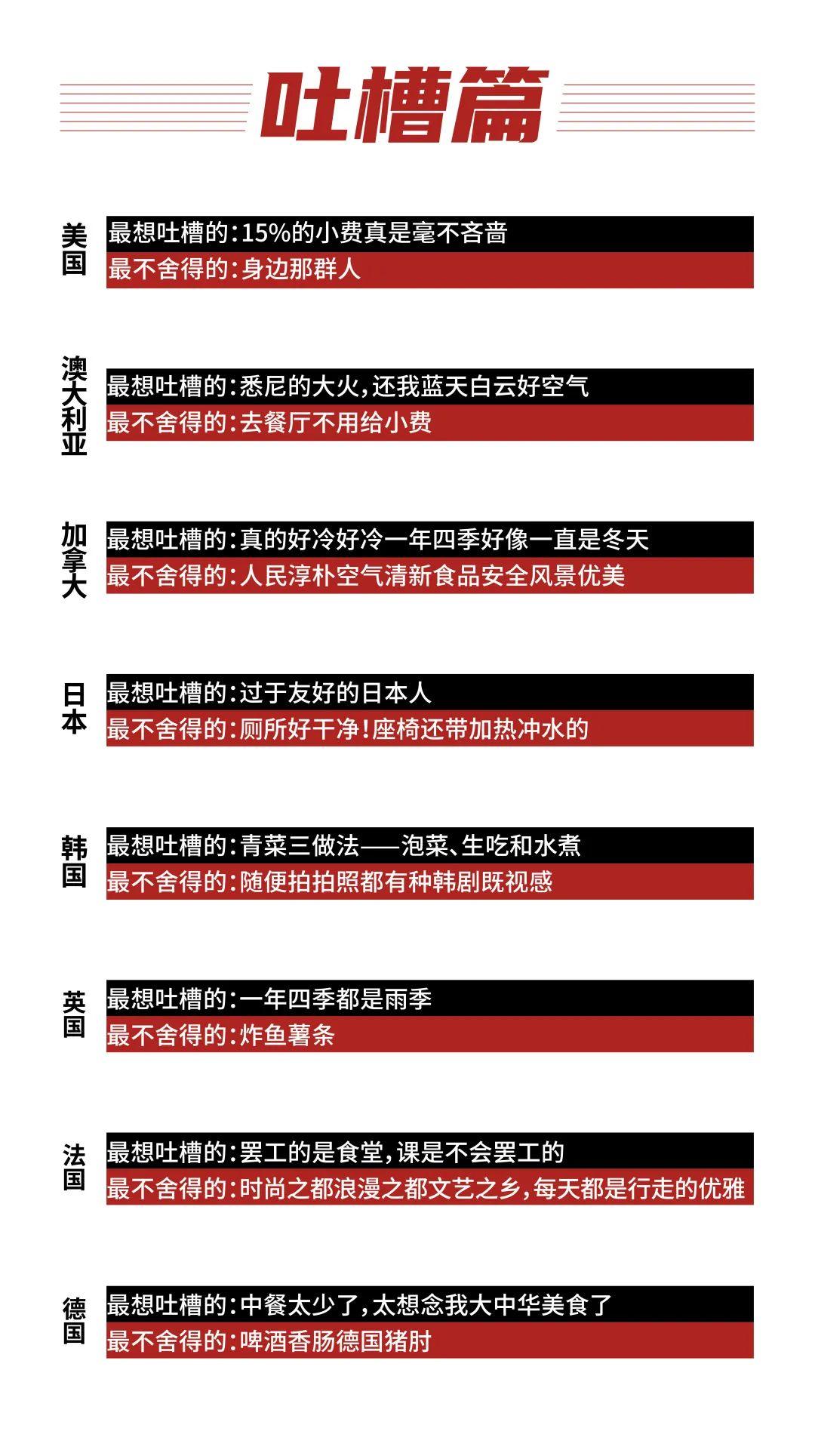 留学大数据《2020中国留学白皮书》中国留学生数目美澳加排前3  数据 第11张