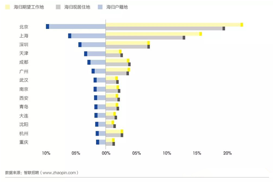 2019中国海归就业创业调查报告：美国6大热门专业薪资解析  第9张