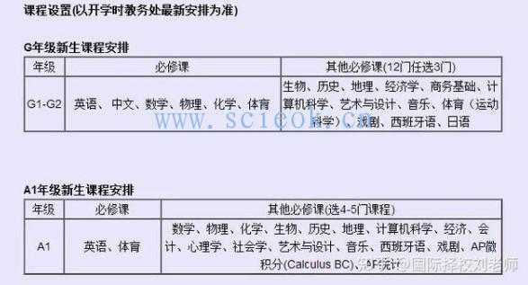 关于深国交（深圳国际交流学院）家长初次了解最想知道的问题