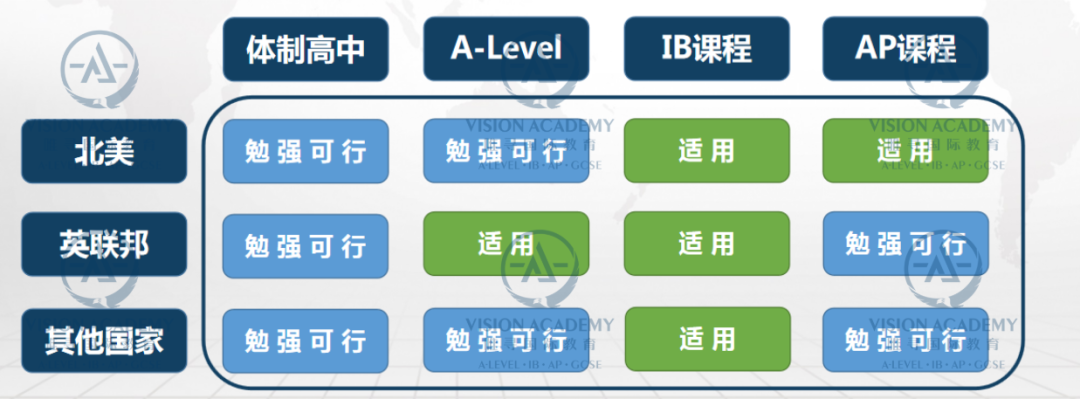 中考人数暴涨，国际学校“末班车”还能搭上吗？  国际学校 第6张