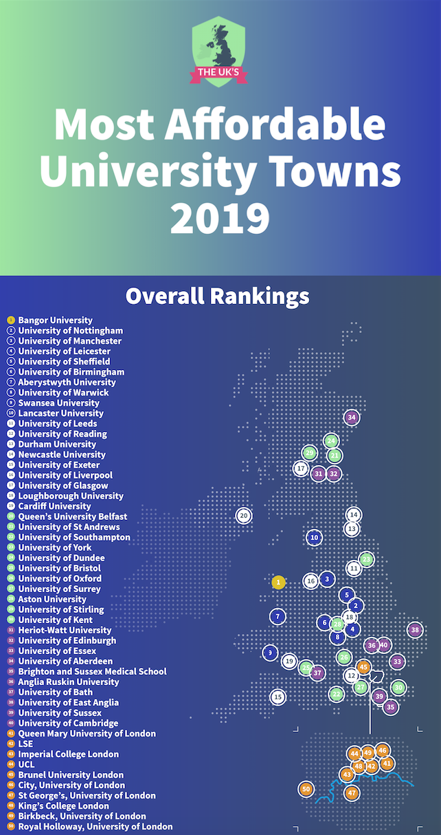 2020年全球生活成本排行榜出炉，英国城市无一进前十？  费用 英国留学 第12张