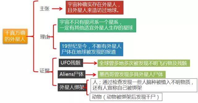 在深国交辩论大佬口中常常提到的“批判性思维” 进来了解一下  国际化教育理念 第21张