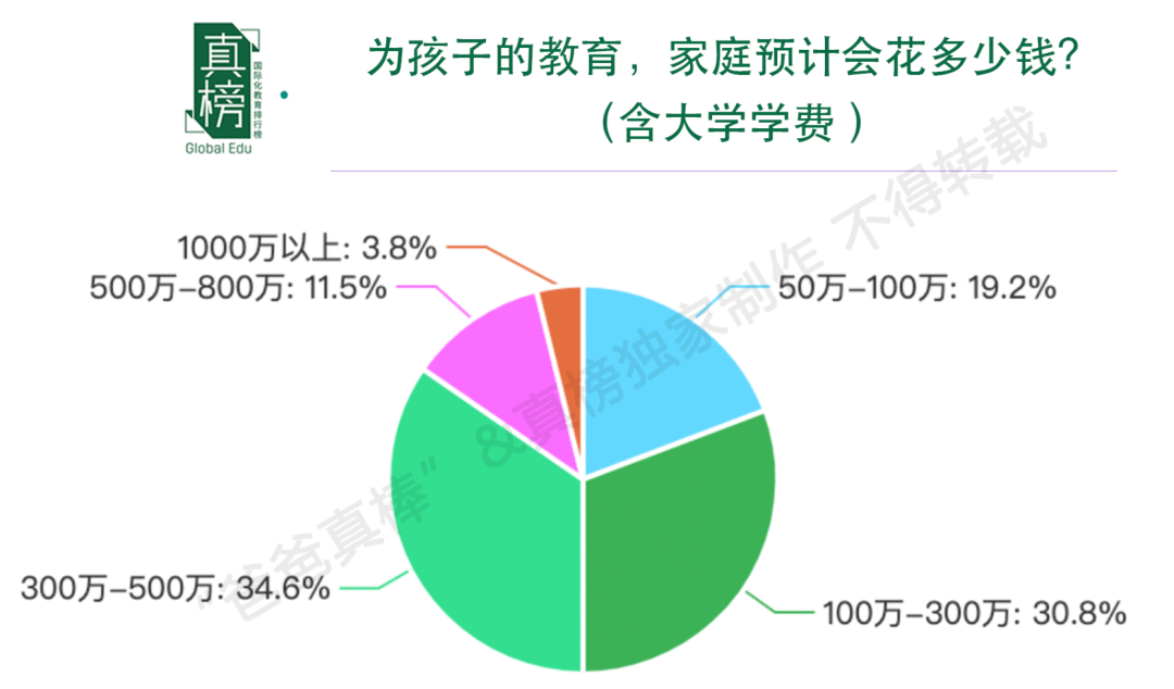 被藤校康奈尔录取的牛蛙国际高中学术方面的花费3年不到2万？  留学 第1张