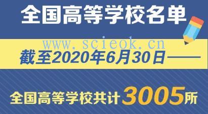 教育局公布全国高校名单：哪些地区才是教育资源集中地？  数据 第1张