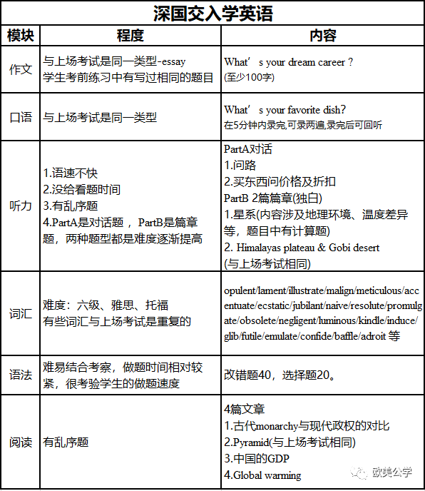 深国交2020入学考第2场（7.14）试卷评析（含部份真题）