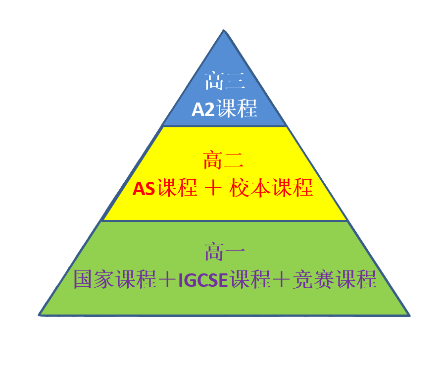 深国交英国留学“霸主”地位或不保？深中来啦。。。  学在国交 备考国交 A-level 国际课程 第8张