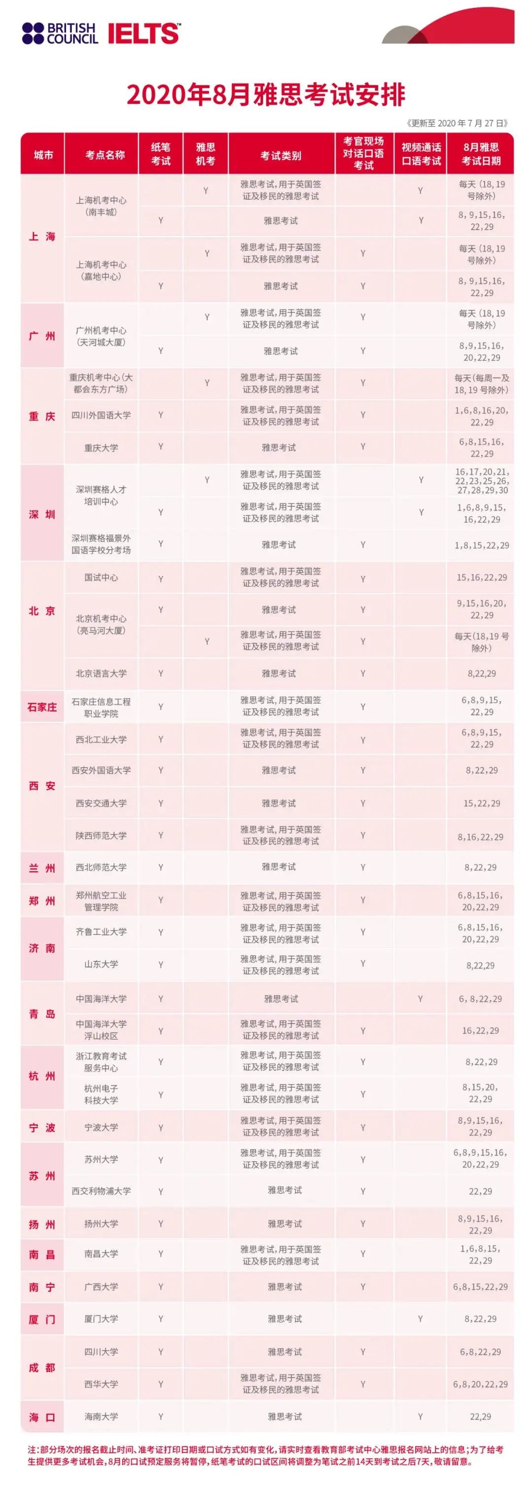 四大考试齐官宣 | 8月托福、雅思、GRE、GMAT复考通知！  考试 第4张