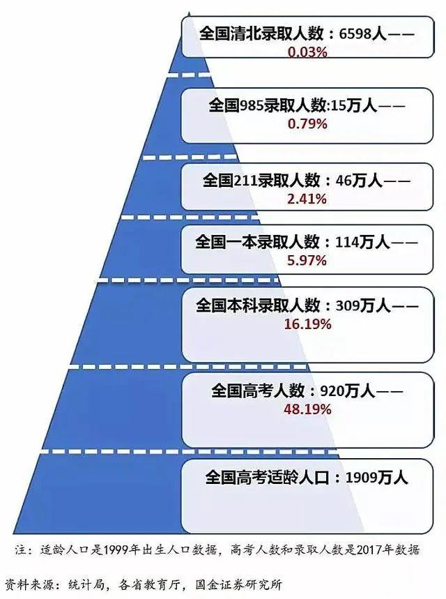 为什么说在广东参加高考是地狱录取模式？大数据告诉你