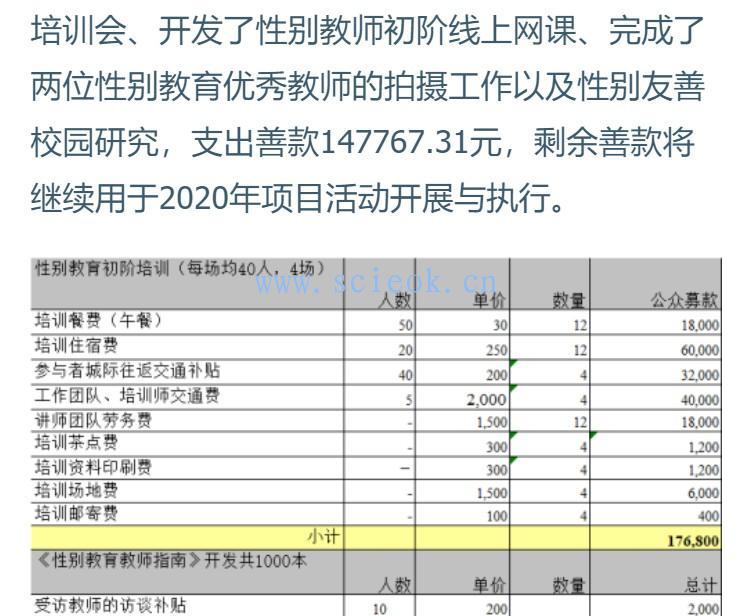 99公益日：每一笔捐款都能让孩子免于性别欺凌，哪怕是1元钱  Winnie 哲学 第6张