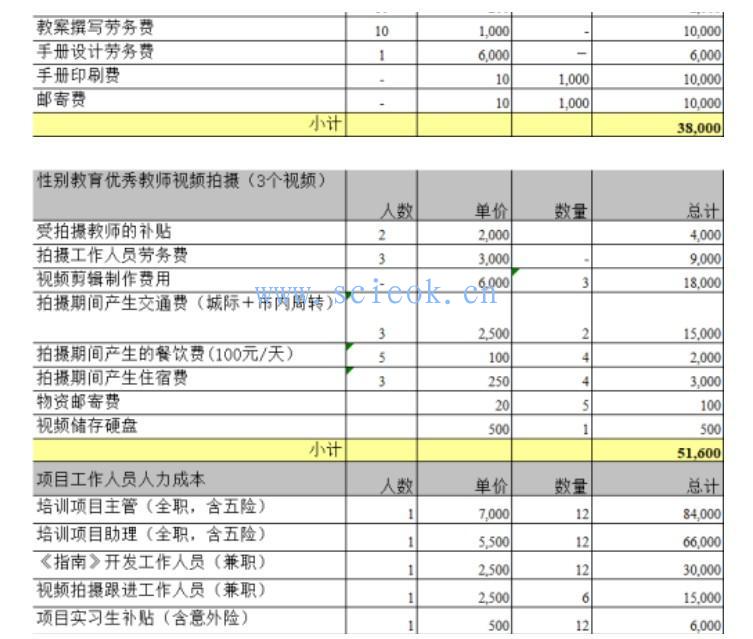 99公益日：每一笔捐款都能让孩子免于性别欺凌，哪怕是1元钱  Winnie 哲学 第7张