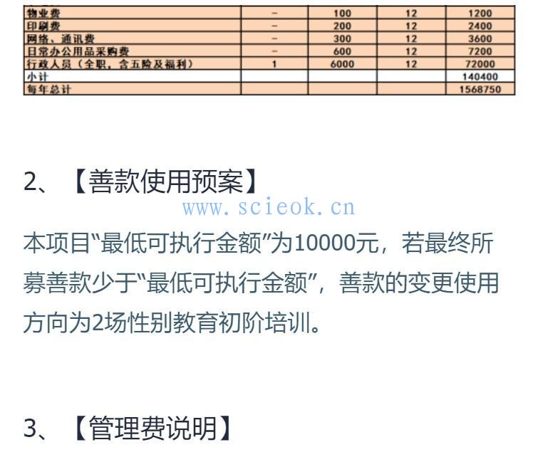 99公益日：每一笔捐款都能让孩子免于性别欺凌，哪怕是1元钱  Winnie 哲学 第11张