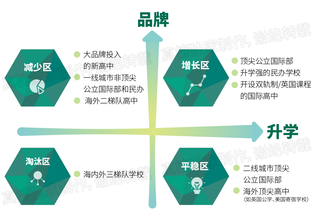 调查｜国际学校正在经历大洗牌 留学之路会不会因疫情中断？  数据 第3张