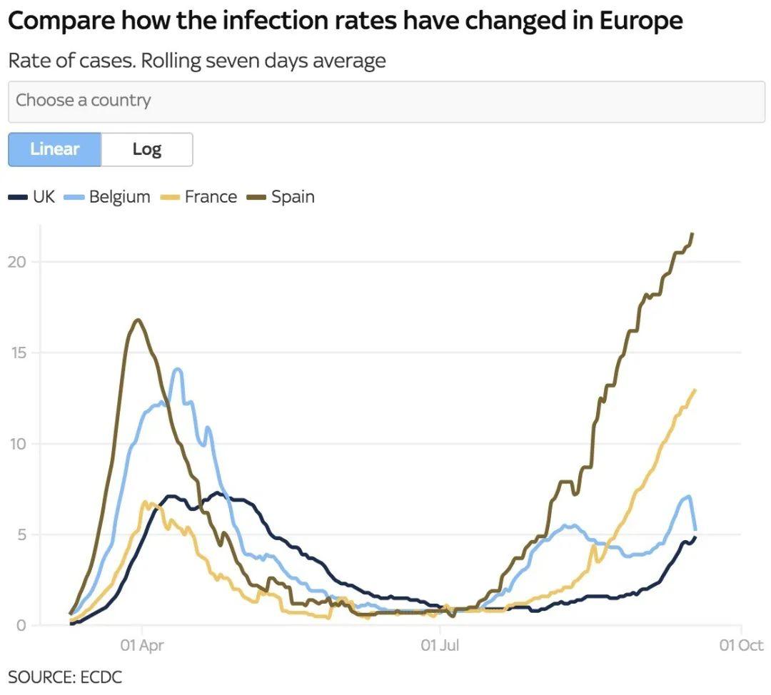 英国最坏10月每日新增4.9万例，明年夏季才能恢复正常！  英国留学 疫情相关 第15张